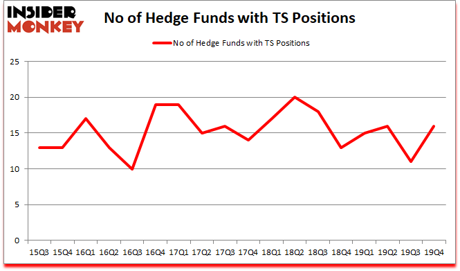 Is TS A Good Stock To Buy?
