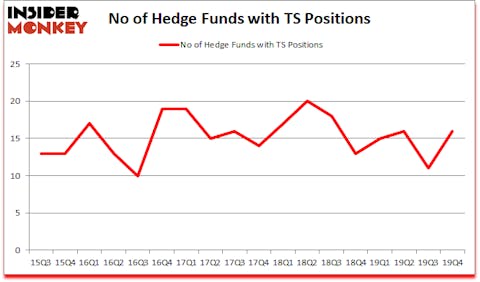 Is TS A Good Stock To Buy?