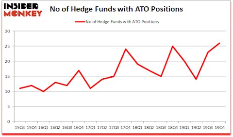 Is ATO A Good Stock To Buy?