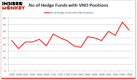 Is VNO A Good Stock To Buy?