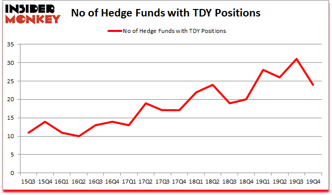 Is TDY A Good Stock To Buy?