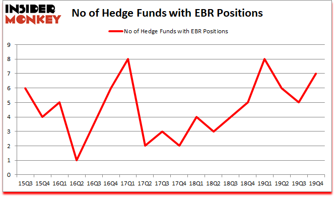 Is EBR A Good Stock To Buy?