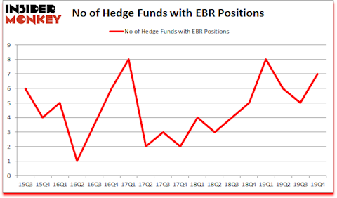 Is EBR A Good Stock To Buy?