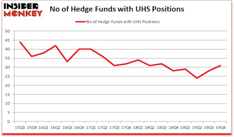 Is UHS A Good Stock To Buy?