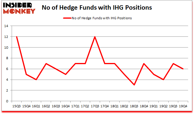 Is IHG A Good Stock To Buy?