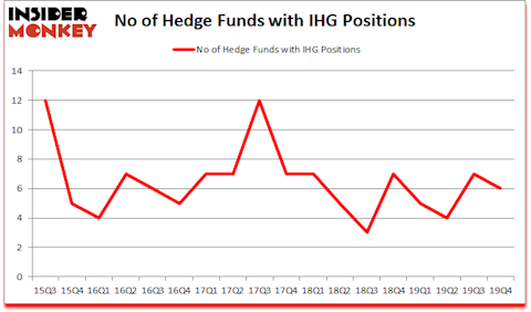 Is IHG A Good Stock To Buy?