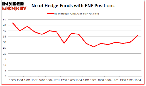 Is FNF A Good Stock To Buy?