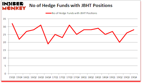 Is JBHT A Good Stock To Buy?