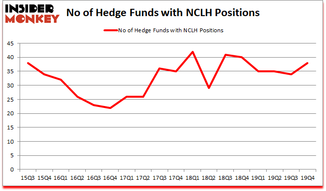 Is NCLH A Good Stock To Buy?