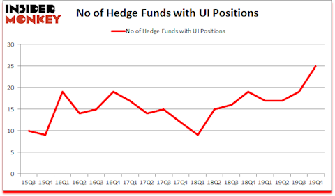 Is UI A Good Stock To Buy?