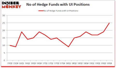 Is UI A Good Stock To Buy?