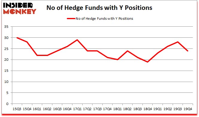 Is Y A Good Stock To Buy?
