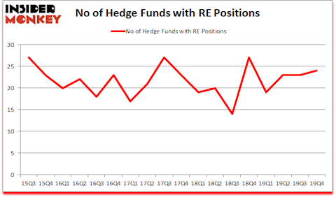 Is RE A Good Stock To Buy?