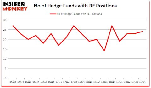 Is RE A Good Stock To Buy?