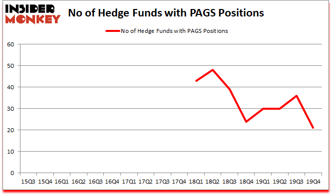 Is PAGS A Good Stock To Buy?