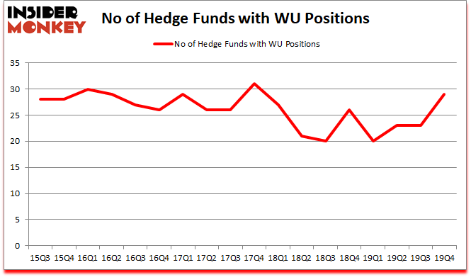 Is WU A Good Stock To Buy?