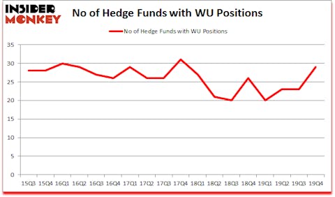 Is WU A Good Stock To Buy?