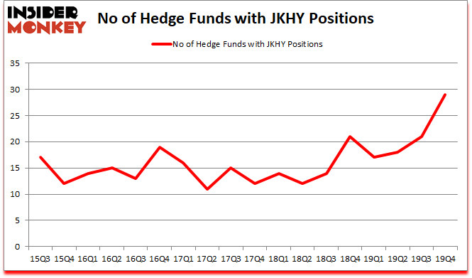 Is JKHY A Good Stock To Buy?