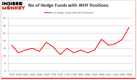 Is JKHY A Good Stock To Buy?