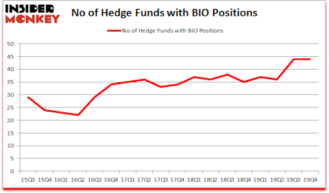 Is BIO A Good Stock To Buy?