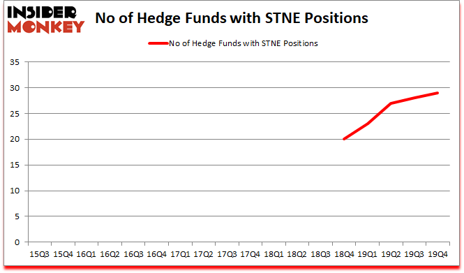 Is STNE A Good Stock To Buy?