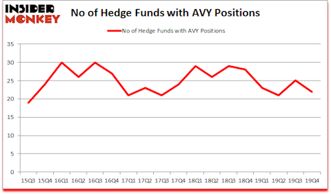 Is AVY A Good Stock To Buy?