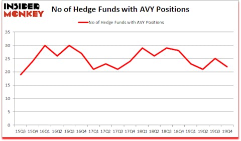Is AVY A Good Stock To Buy?