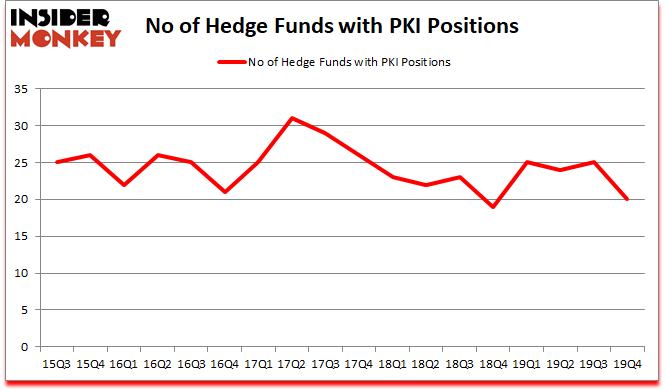 Is PKI A Good Stock To Buy?