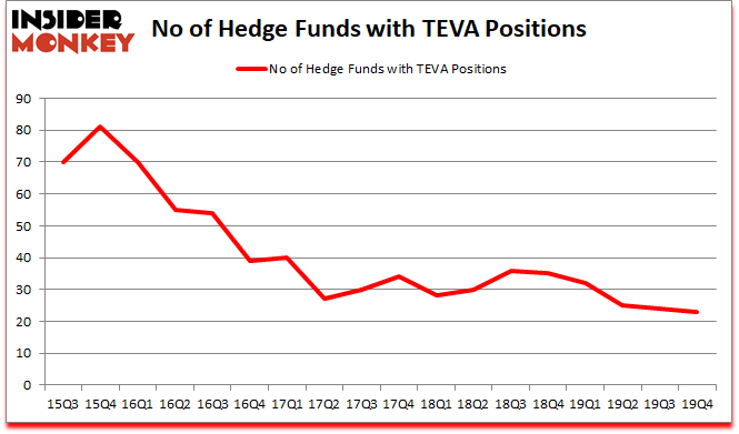 Is TEVA A Good Stock To Buy?