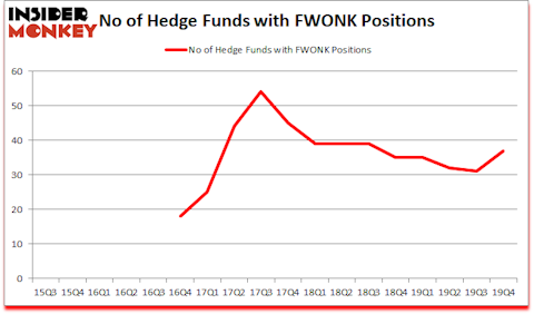 Is FWONK A Good Stock To Buy?