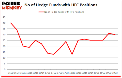Is HFC A Good Stock To Buy?
