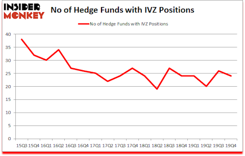 Is IVZ A Good Stock To Buy?