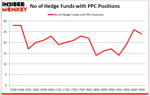 Is PPC A Good Stock To Buy?