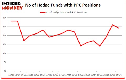 Is PPC A Good Stock To Buy?