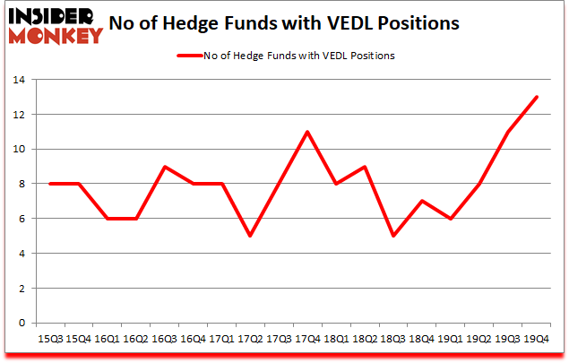 Is VEDL A Good Stock To Buy?