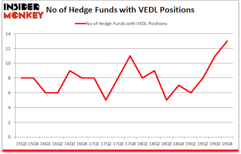 Is VEDL A Good Stock To Buy?