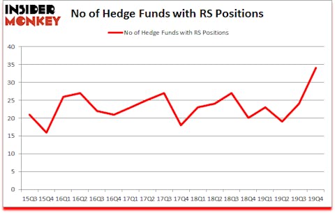 Is RS A Good Stock To Buy?