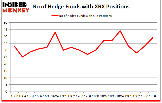 Is XRX A Good Stock To Buy?