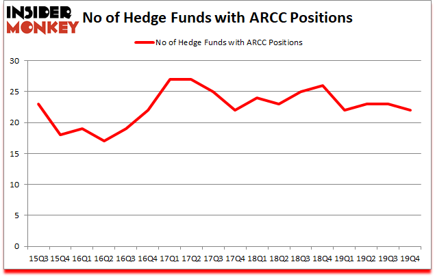 Is ARCC A Good Stock To Buy?