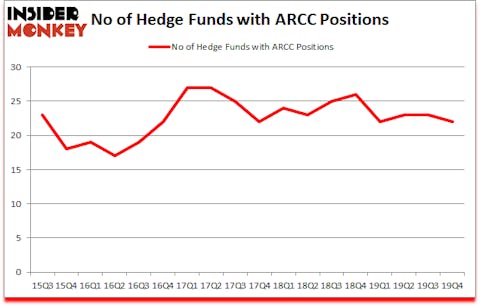 Is ARCC A Good Stock To Buy?