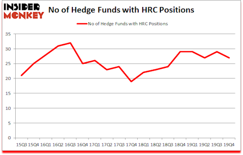 Is HRC A Good Stock To Buy?