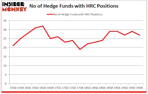 Is HRC A Good Stock To Buy?