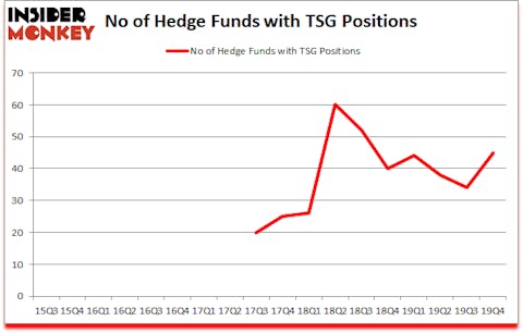 Is TSG A Good Stock To Buy?