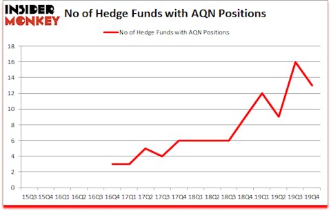 Is AQN A Good Stock To Buy?