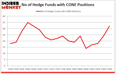 Is CONE A Good Stock To Buy?