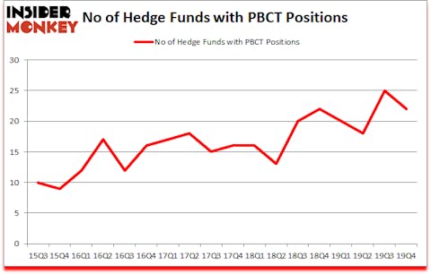 Is PBCT A Good Stock To Buy?