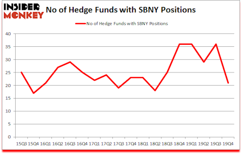 Is SBNY A Good Stock To Buy?