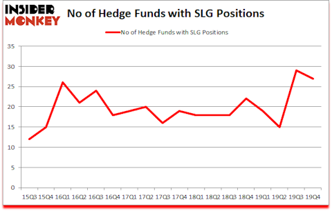 Is SLG A Good Stock To Buy?