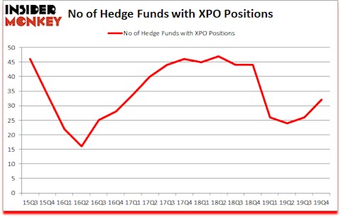 Is XPO A Good Stock To Buy?