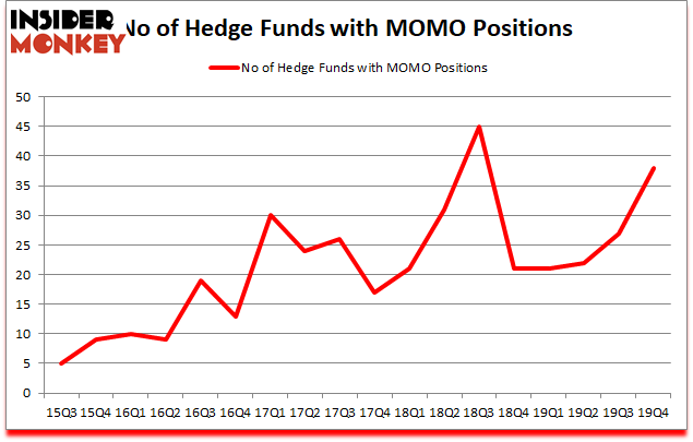Is MOMO A Good Stock To Buy?